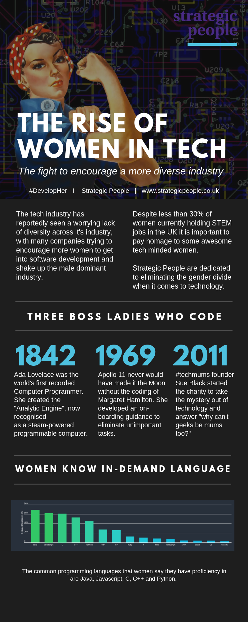 The Rise of Women in Tech